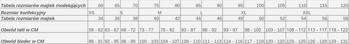 Tabela rozmiarów majtek damskich