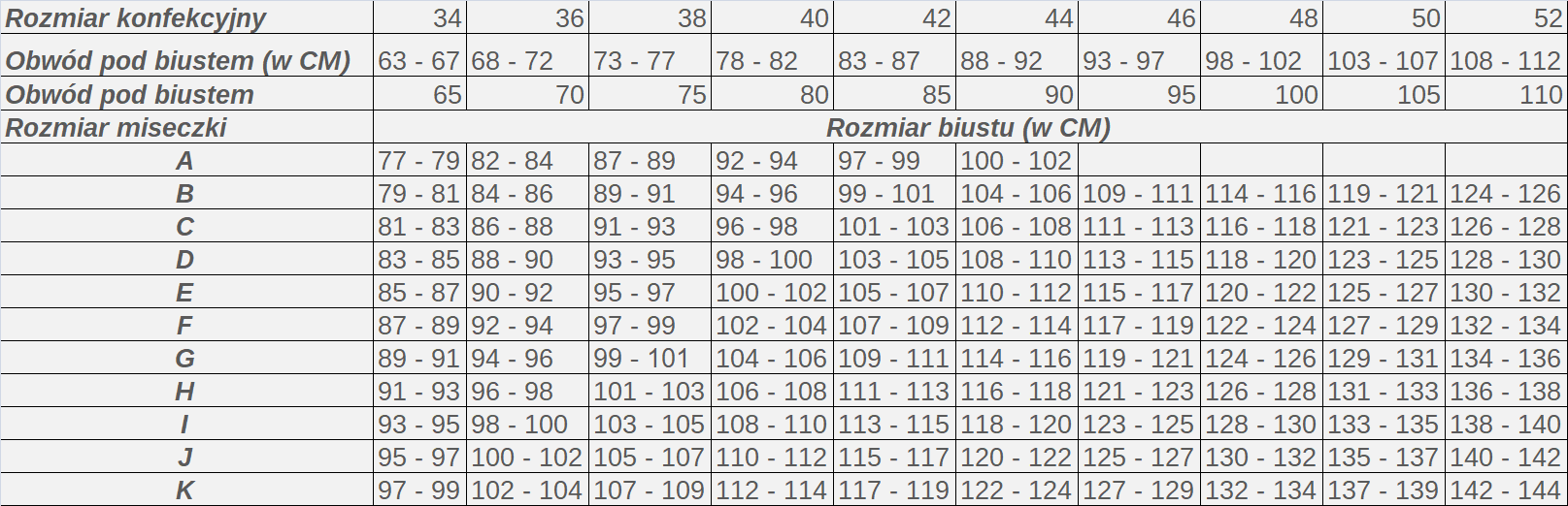 Tabela rozmiarów biustonosze